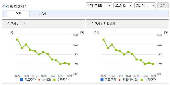 아이윈플러스_컨센서스