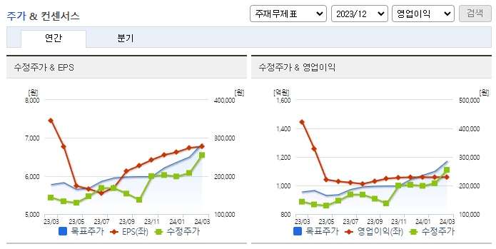 리노공업_컨센서스