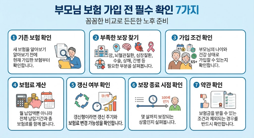 부모님 실버보험 가입 전 체크리스트