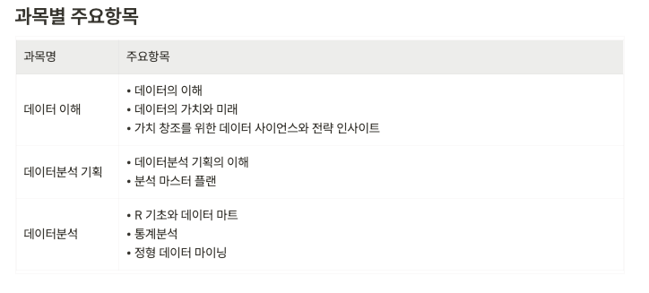 시험 과목