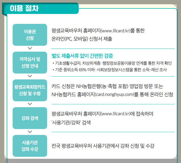 2024 평생교육바우처 신청방법, 지원대상, 사용처, 실제 사용후기