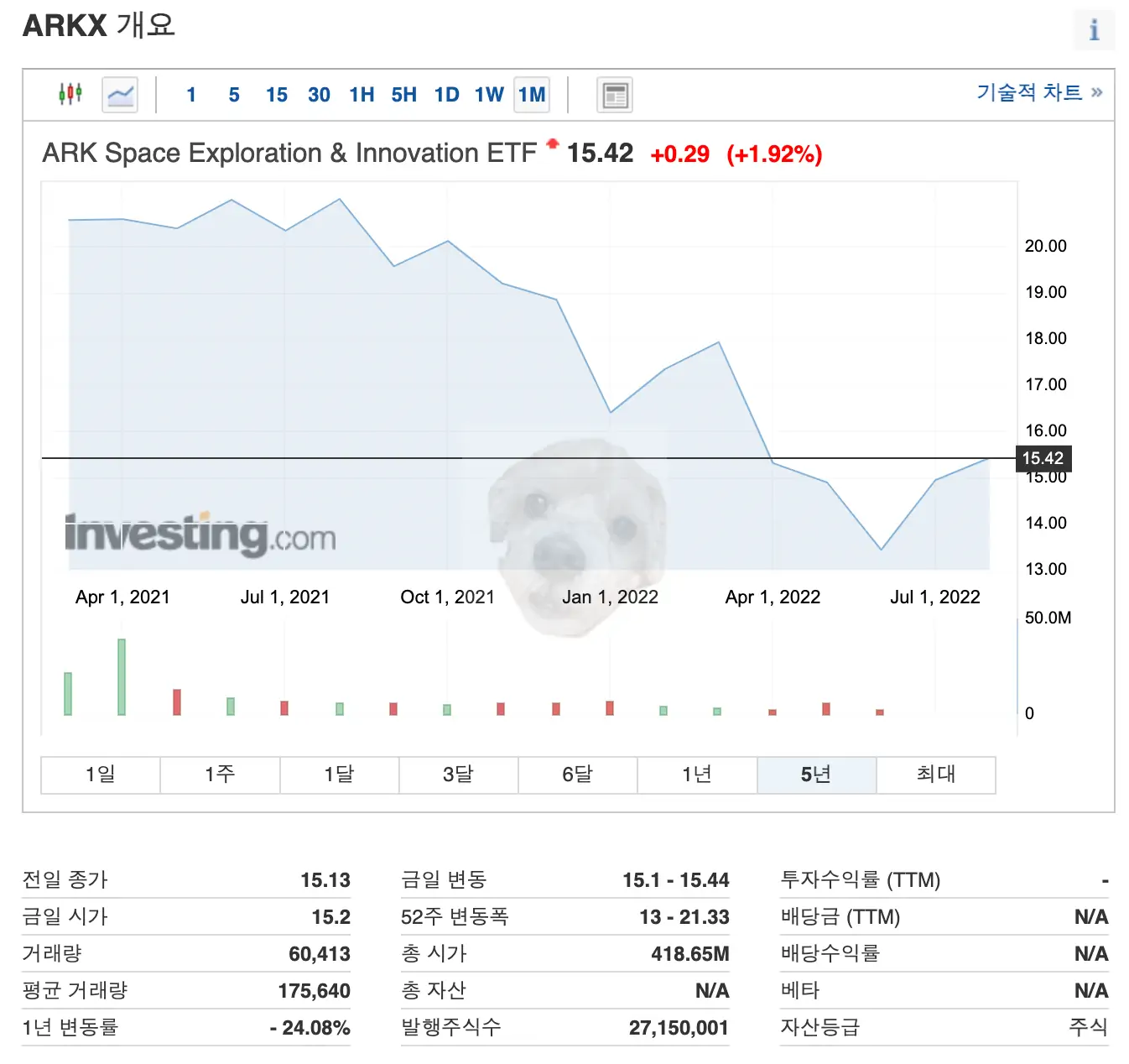 ARKX 주가