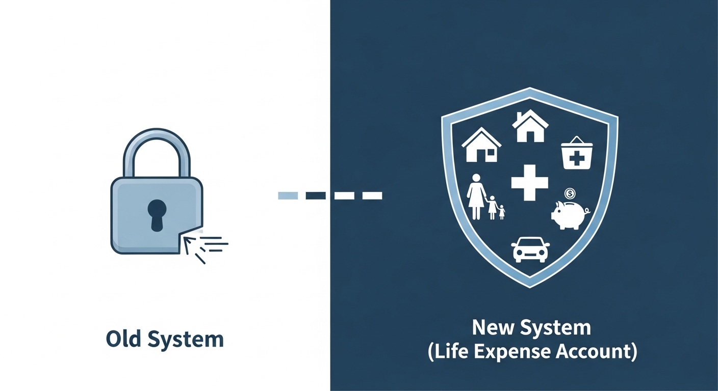 기존 압류방지 통장과 생계비 통장의 차이점을 시각적으로 비교하는 이미지, 새로운 통장이 더 넓은 범위의 보호를 제공함을 상징.