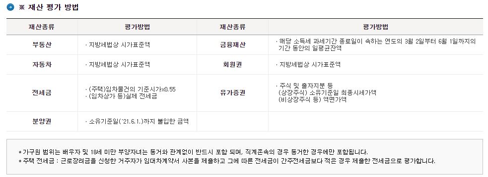홈택스 홈페이지 근로장려금.자녀장려금 계산해보기