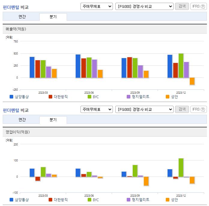 삼양통상_업종분석