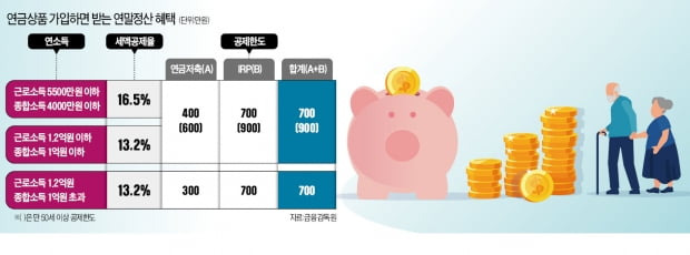 연금저축펀드