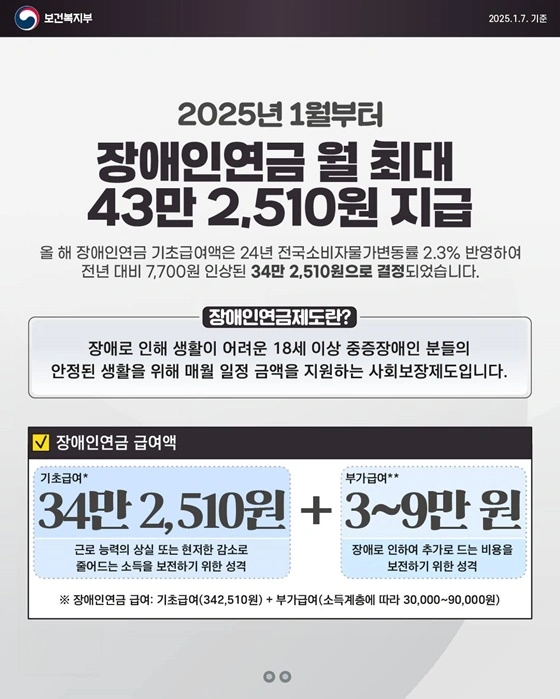 장애인 연금 금액과 지급 기준: 기초급여부터 부가급여까지