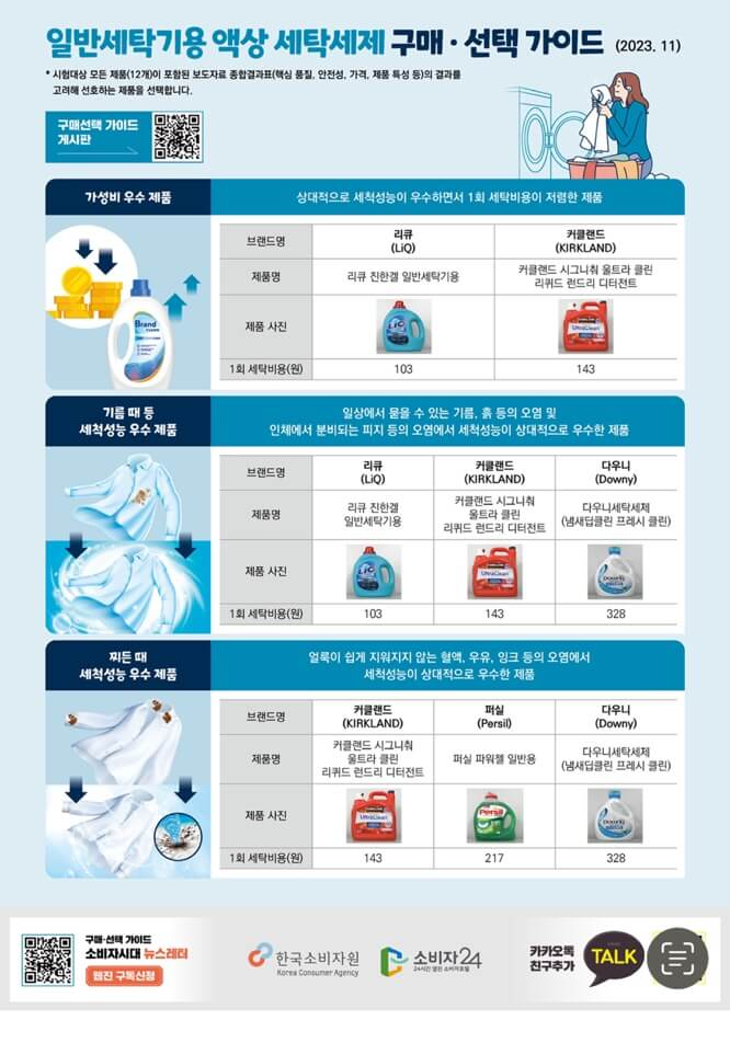 커클랜드세탁세제