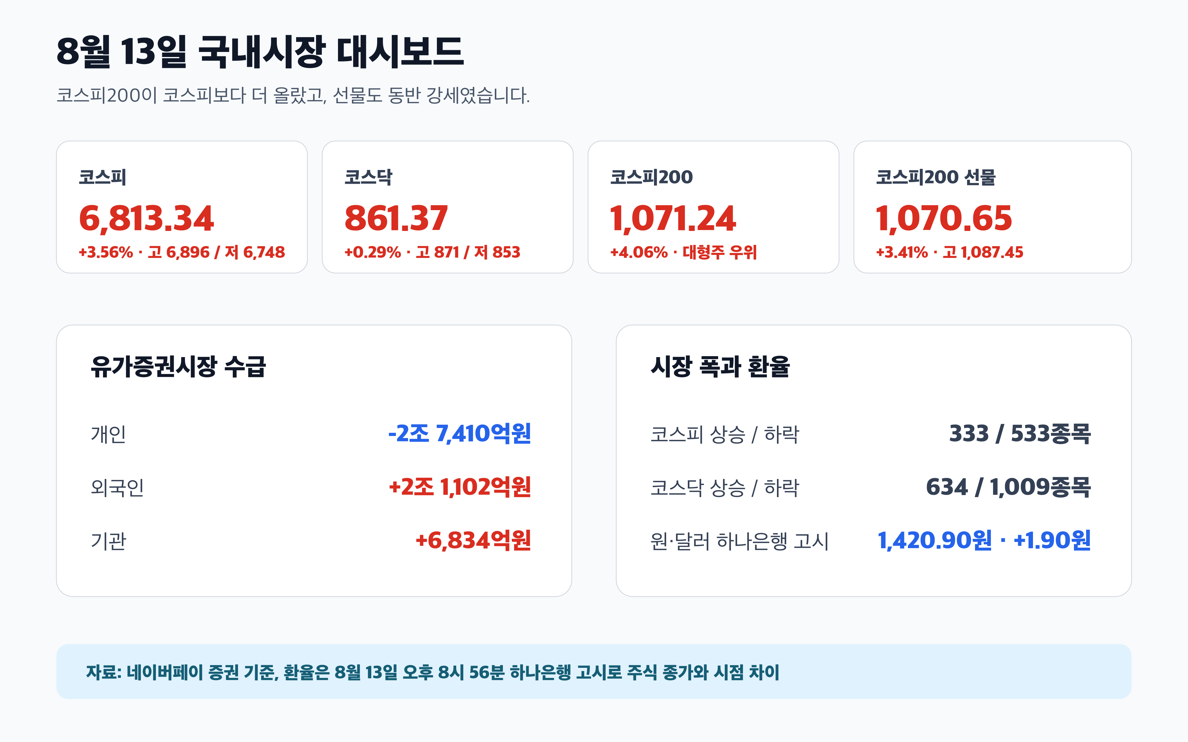 코스피 코스닥 코스피200 선물 환율 수급 경제 뉴스 분석