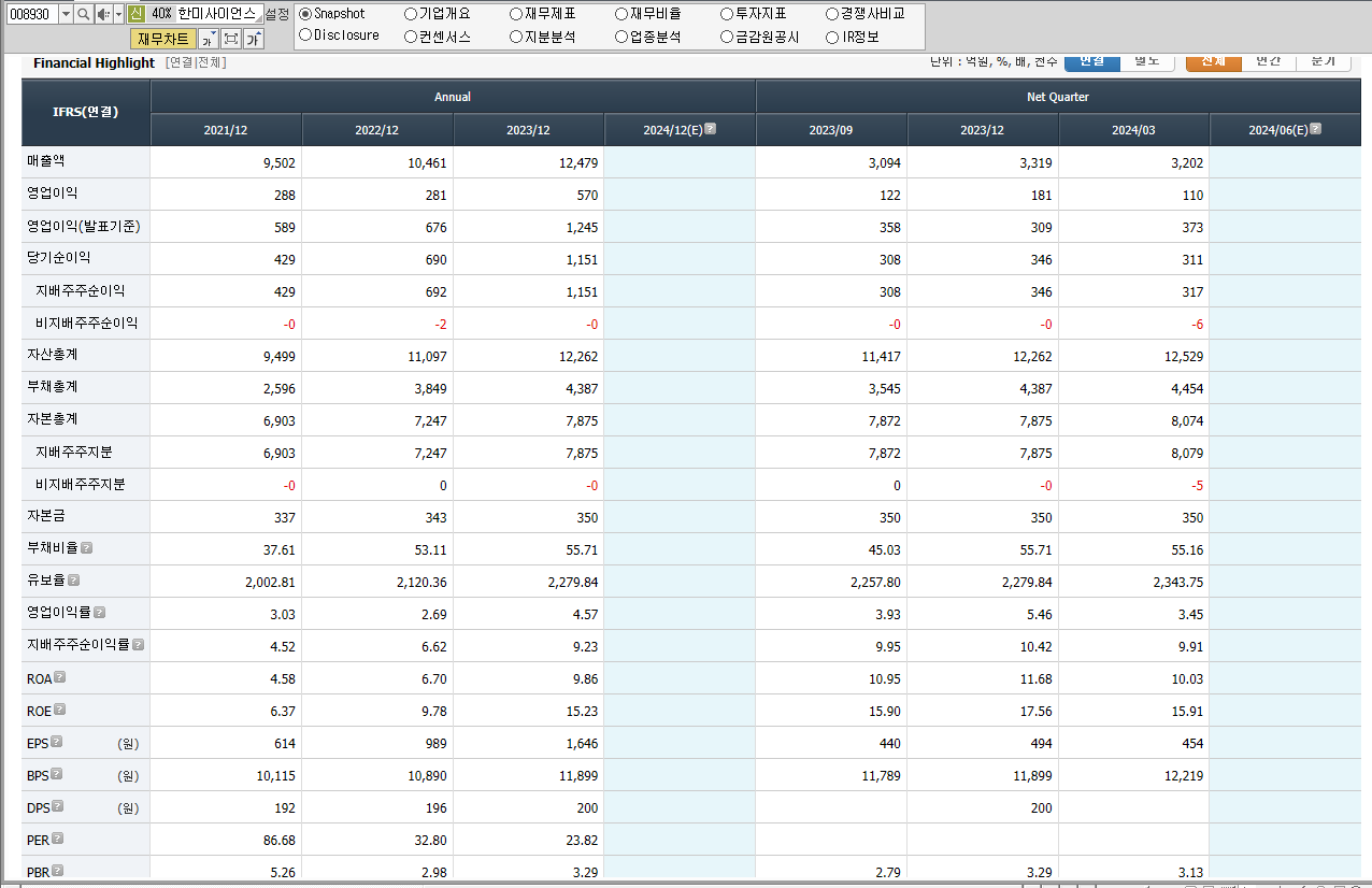 한미사이언스 재무제표
