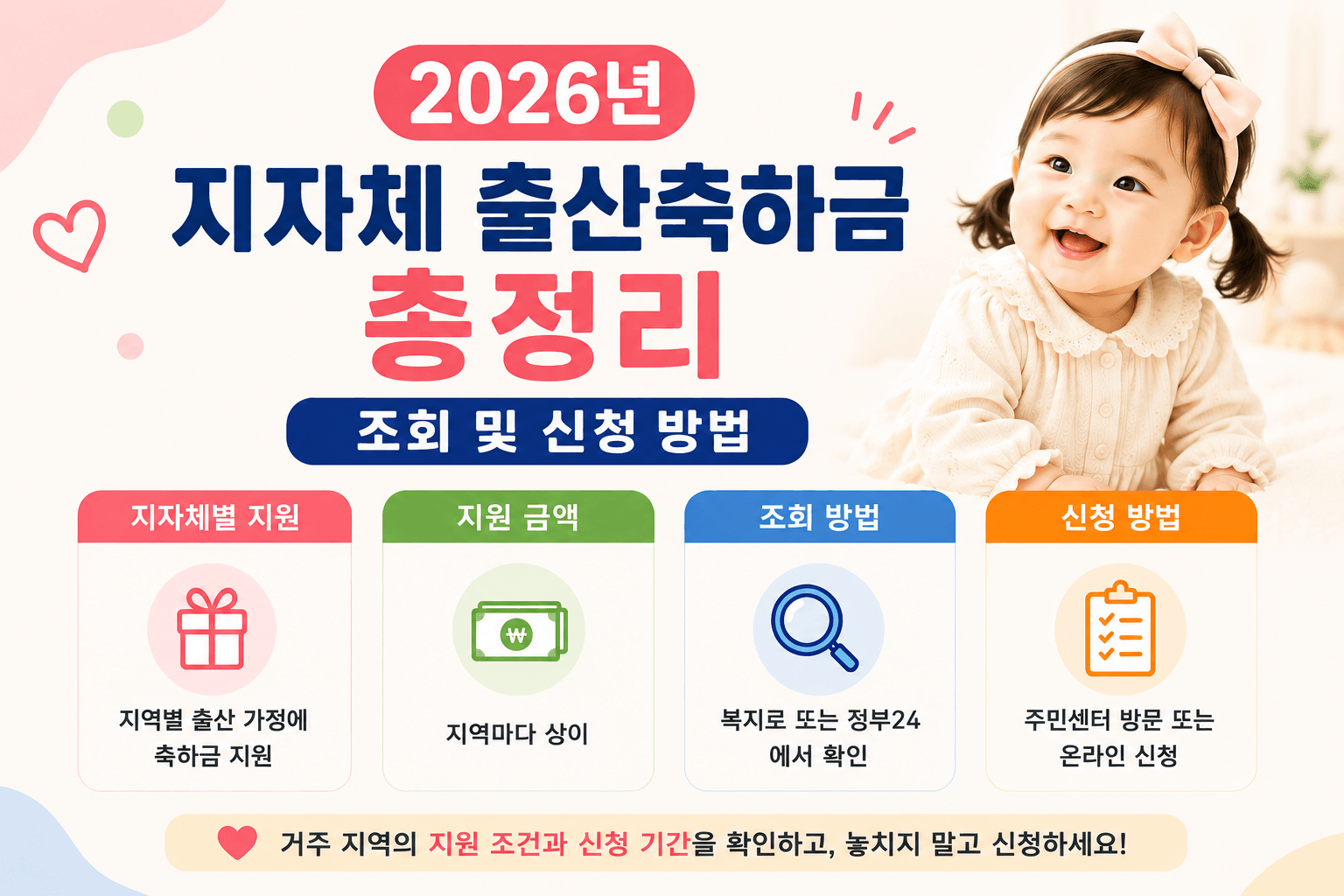 2026년 지자체 출산축하금 조회 및 신청방법 안내 이미지