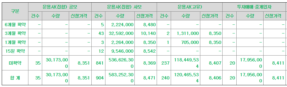 엠디바이스 공모주 수요예측결과 상장일