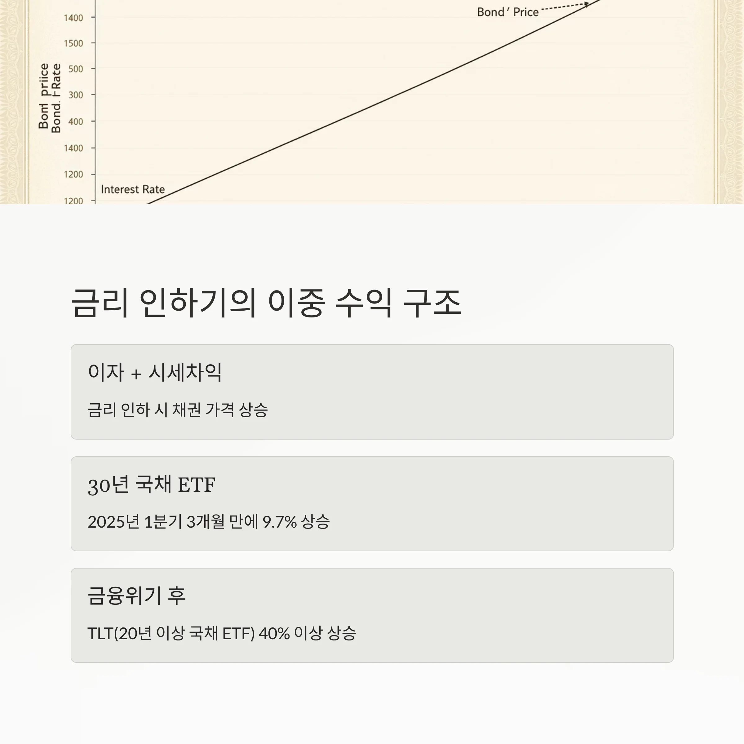 부자들이 선택한 미국 국채 ETF