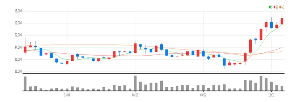 현대건설기계 주봉