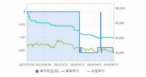 스튜디오드래곤 주가와 미국 경기에 대한 상호 영향