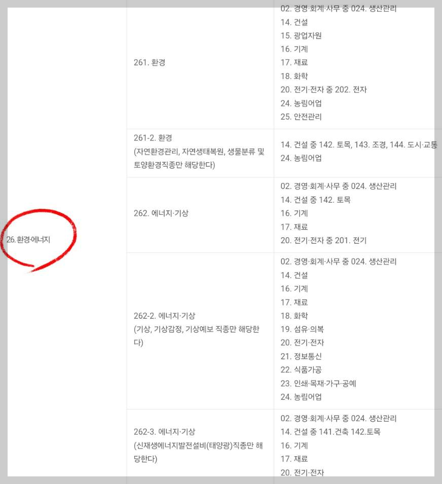 에너지관리기사 응시자격