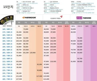 타이어 가격비교 사이트 10선_20