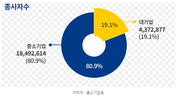 대기업 연봉, 억대 연봉 받는 곳은 어디?, 중소기업과 비교_10