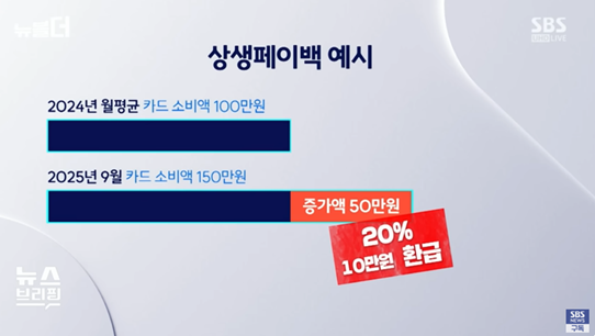 SBS 보도 이미지9