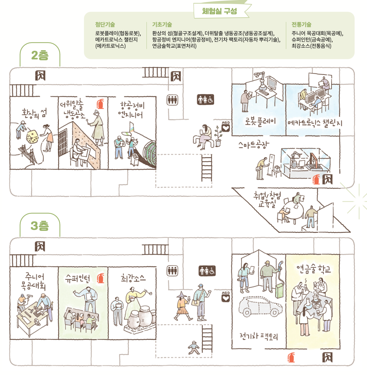 한국잡월드 어린이 직업 체험