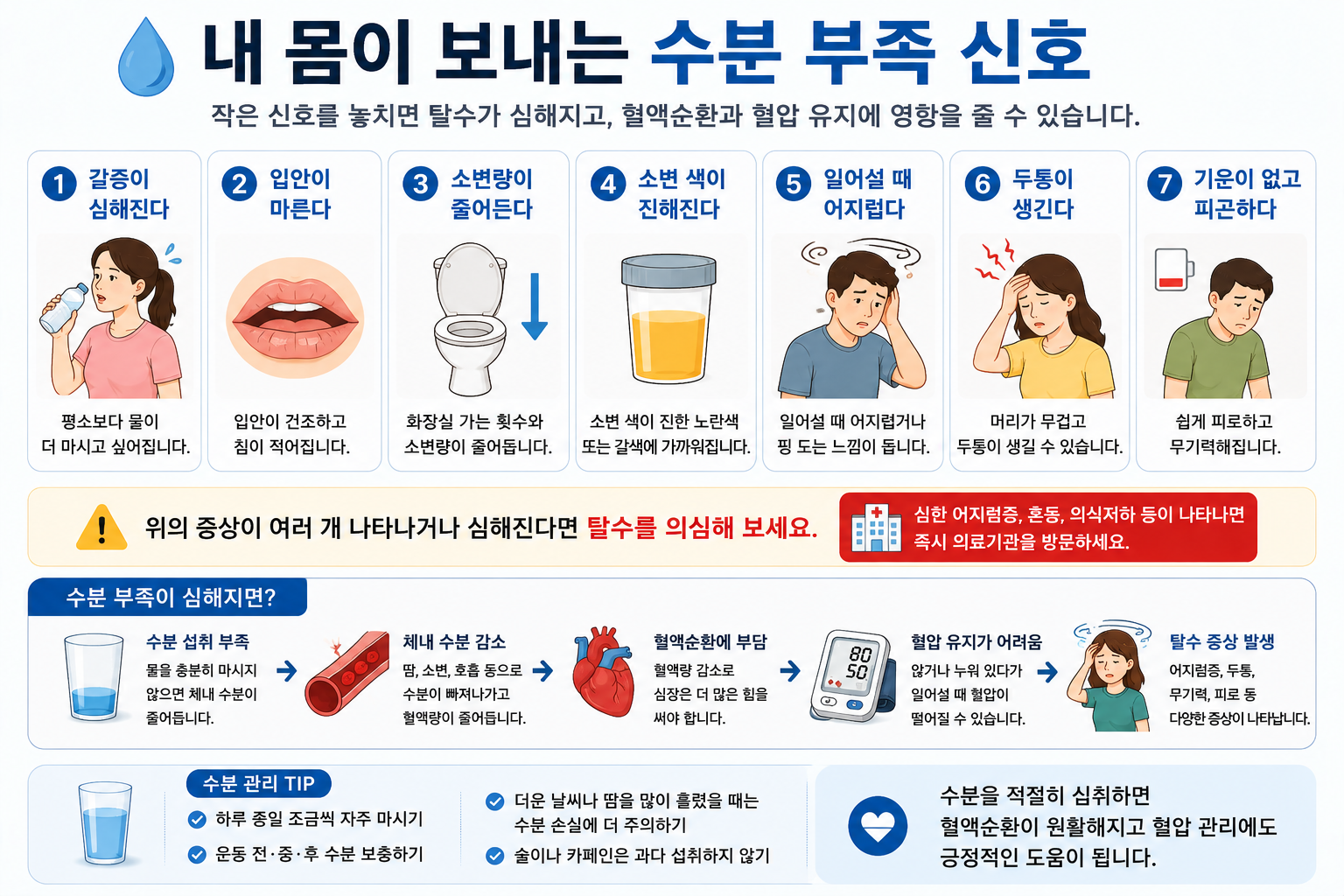 갈증과 소변량 감소 등 수분 부족 신호 안내