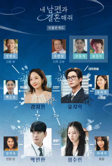 내 남편과 결혼해줘 인물관계도