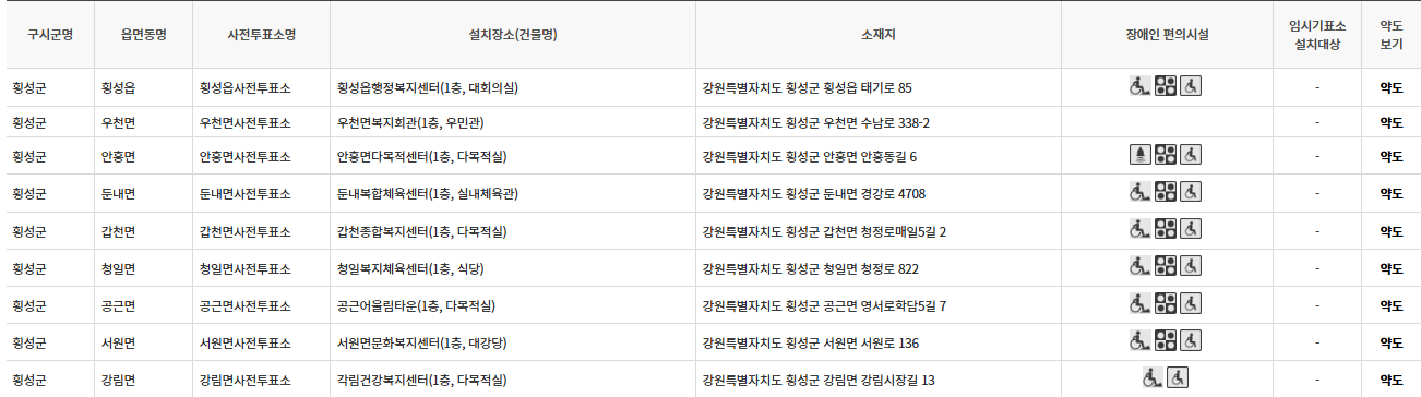 강원 횡성군 대통령선거 사전투표 투표장소 투표소 위치 투표 방법