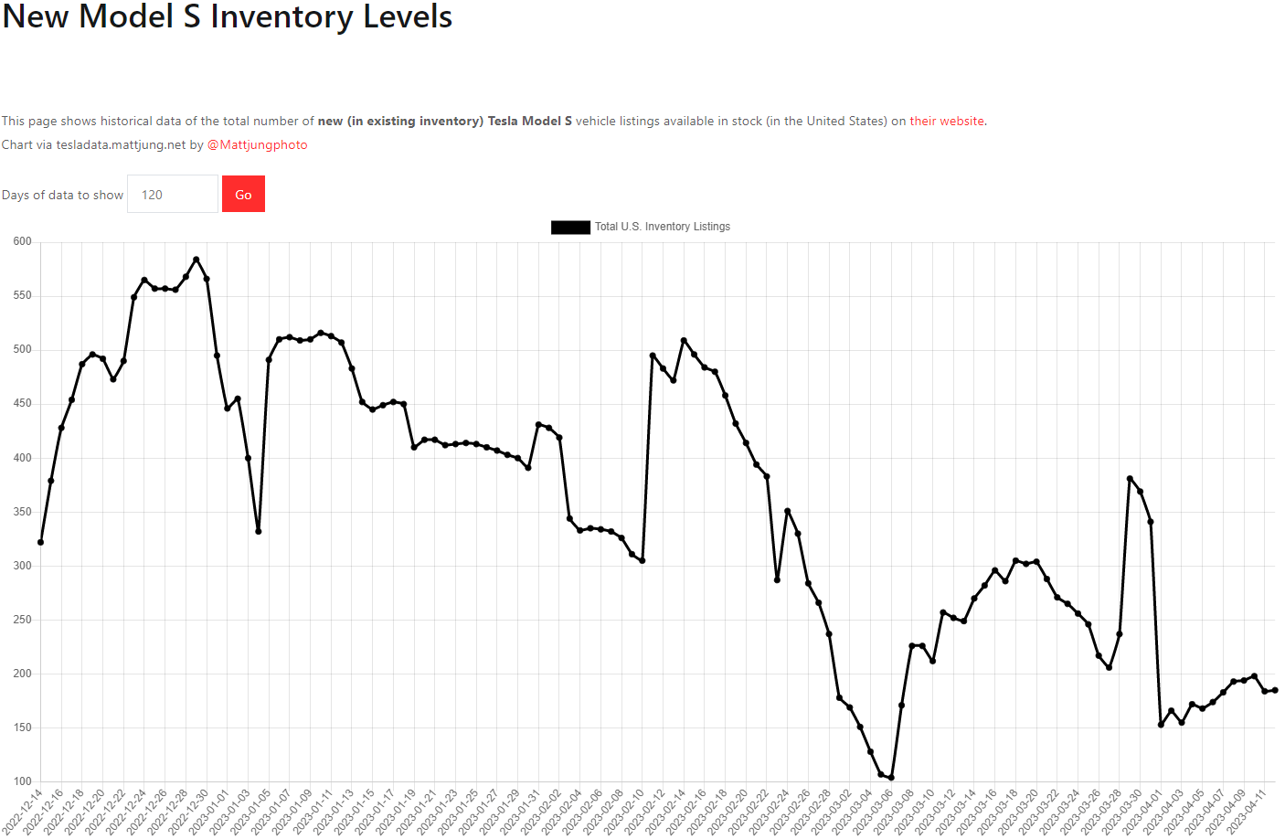 테슬라 모델S 재고