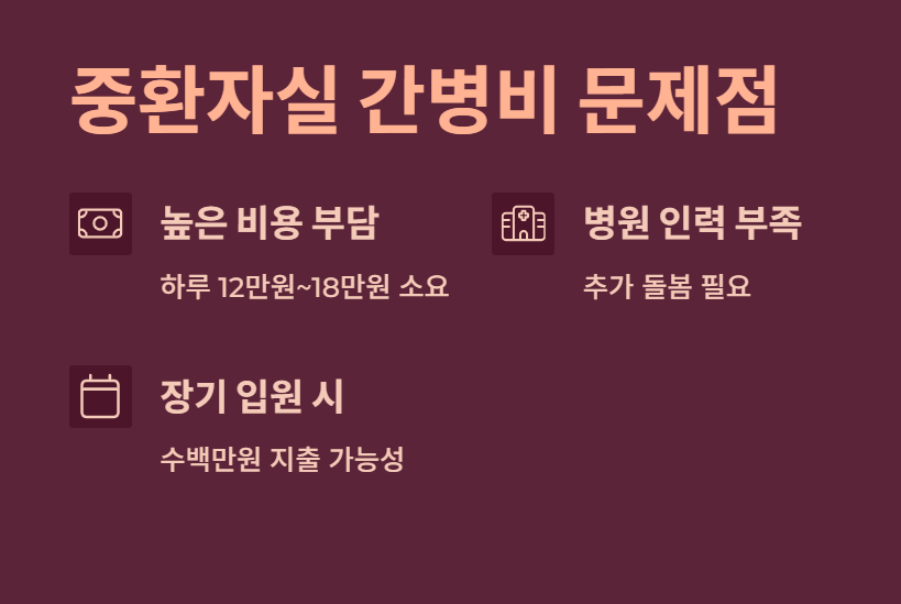 DB 간병인 보험&amp;#44; 중환자실 간병비&amp;#44; 어떻게 보장 받을 수 있을까?