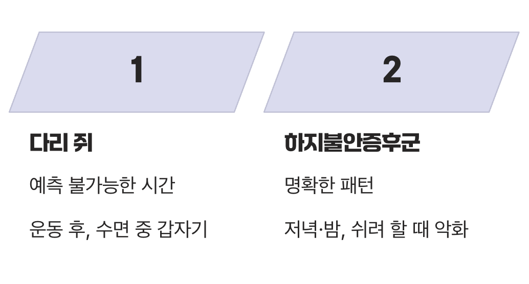 증상이 나타나는 '시간'이 다르다