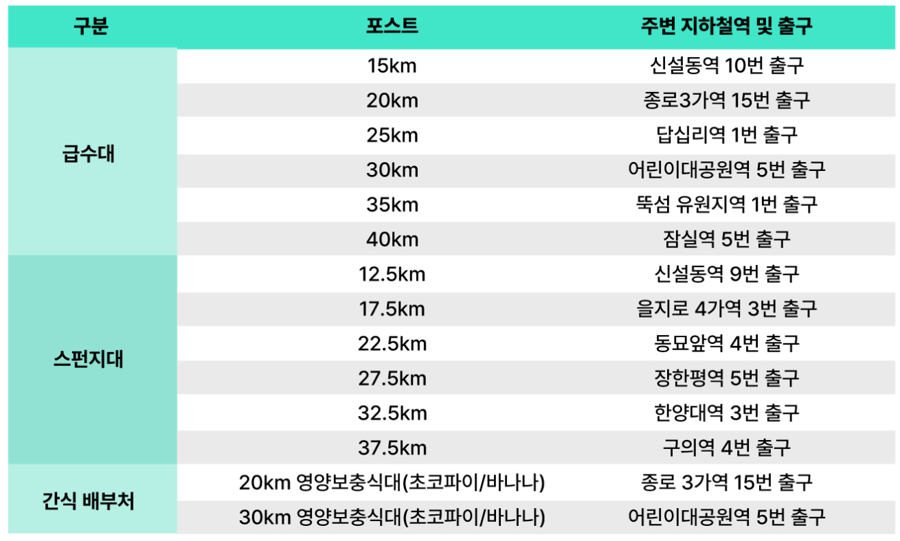 서울레이스 2025 신청