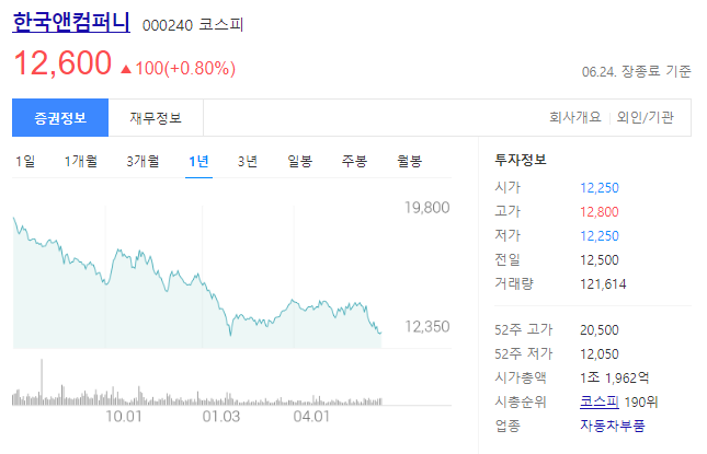 한국앤컴퍼니 기업 정보와 주가 전망