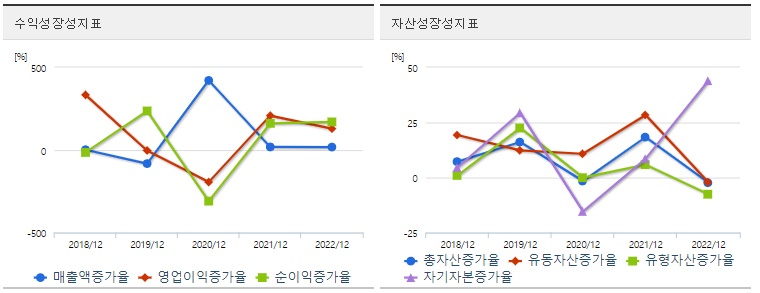 노브랜드 주가 성장성