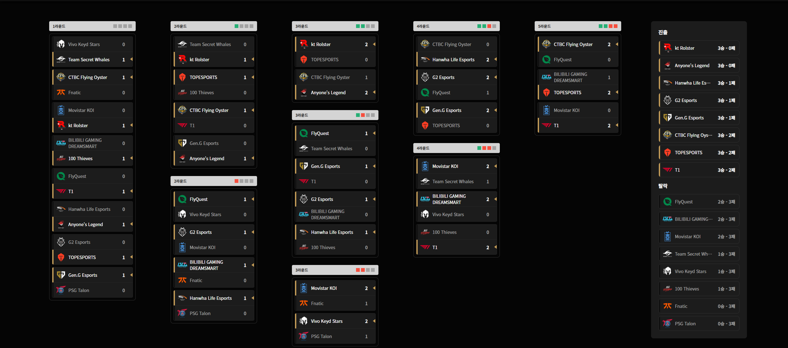 현재까지 결과진행 사진