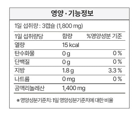 다이어트 보조제(다이어트 약) 추천 순위 BEST 5 - 네이버, 쿠팡, 올리브영 리뷰 분석