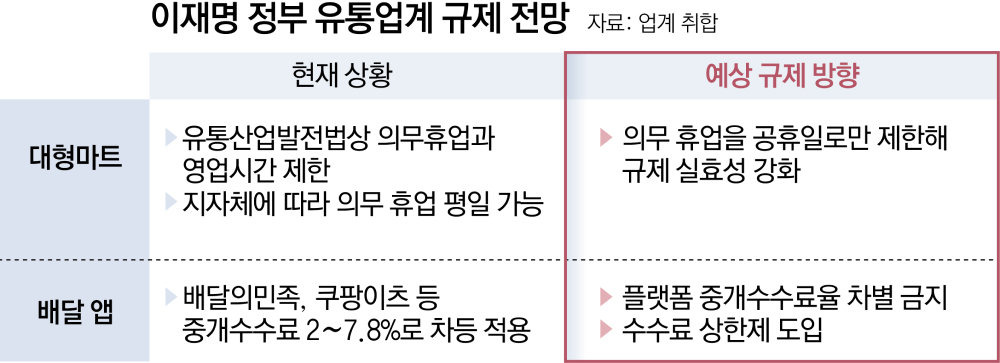 이재명정부 유통업계 규제전망 이미지