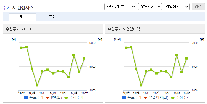 씨큐브_컨센서스