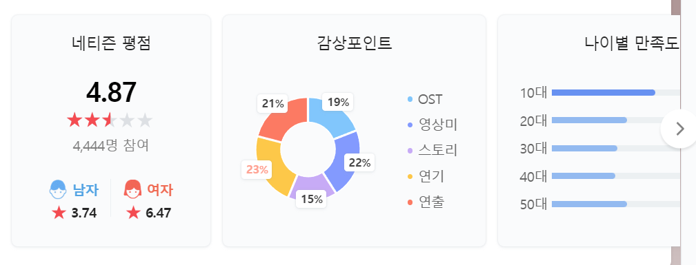 서울대작전 후기
