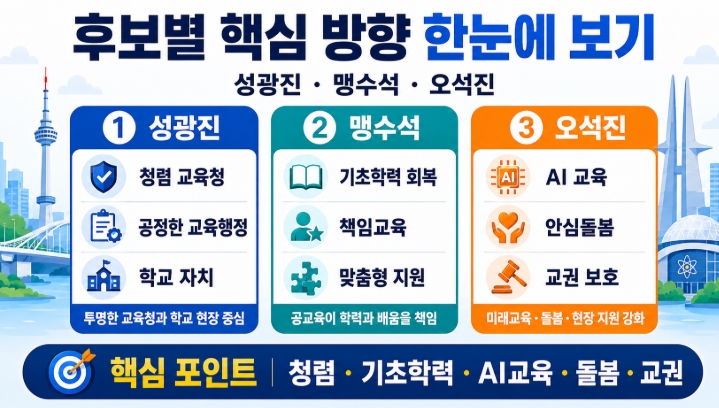 2026 대전교육감 후보 공약 비교