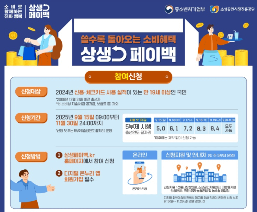 상생페이백