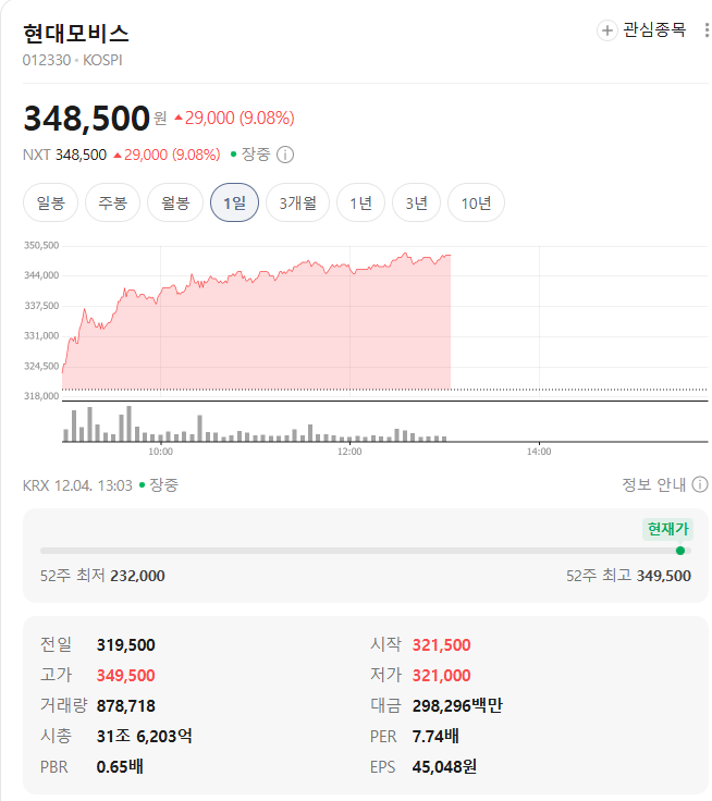 현대모비스 시세
