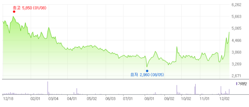 이준석 테마주 YBM넷 주가 분석 및 전망
