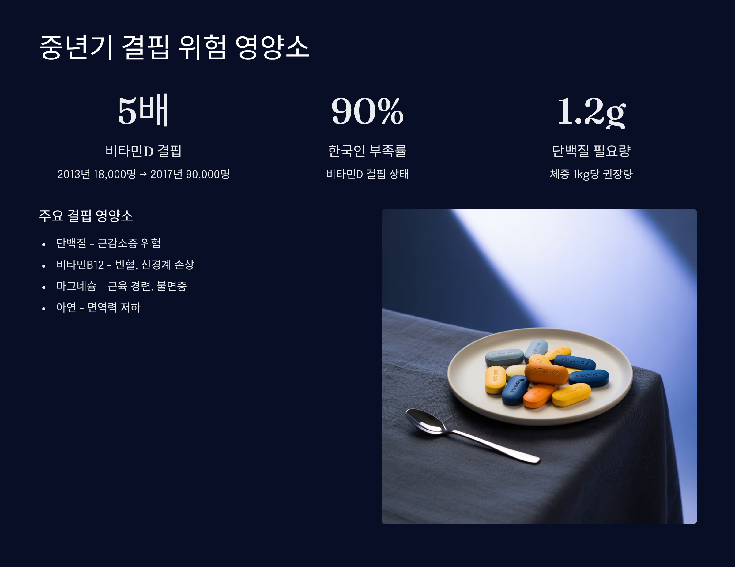 중년기 결핍되기 쉬운 핵심 영양소