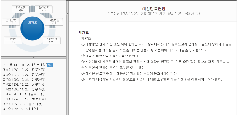 대한민국 헌법 제 77조