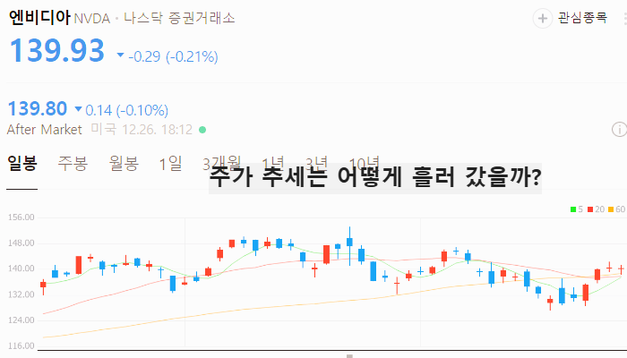 미국 메타버스 관련주 대장주 테마주 TOP5