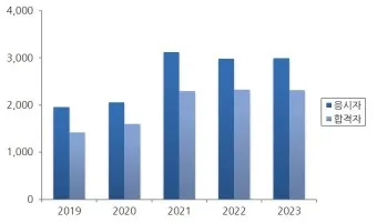 산림기능사 전망_19