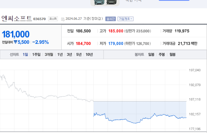엔씨소프트 주가와 무역 정책에 대한 연계성