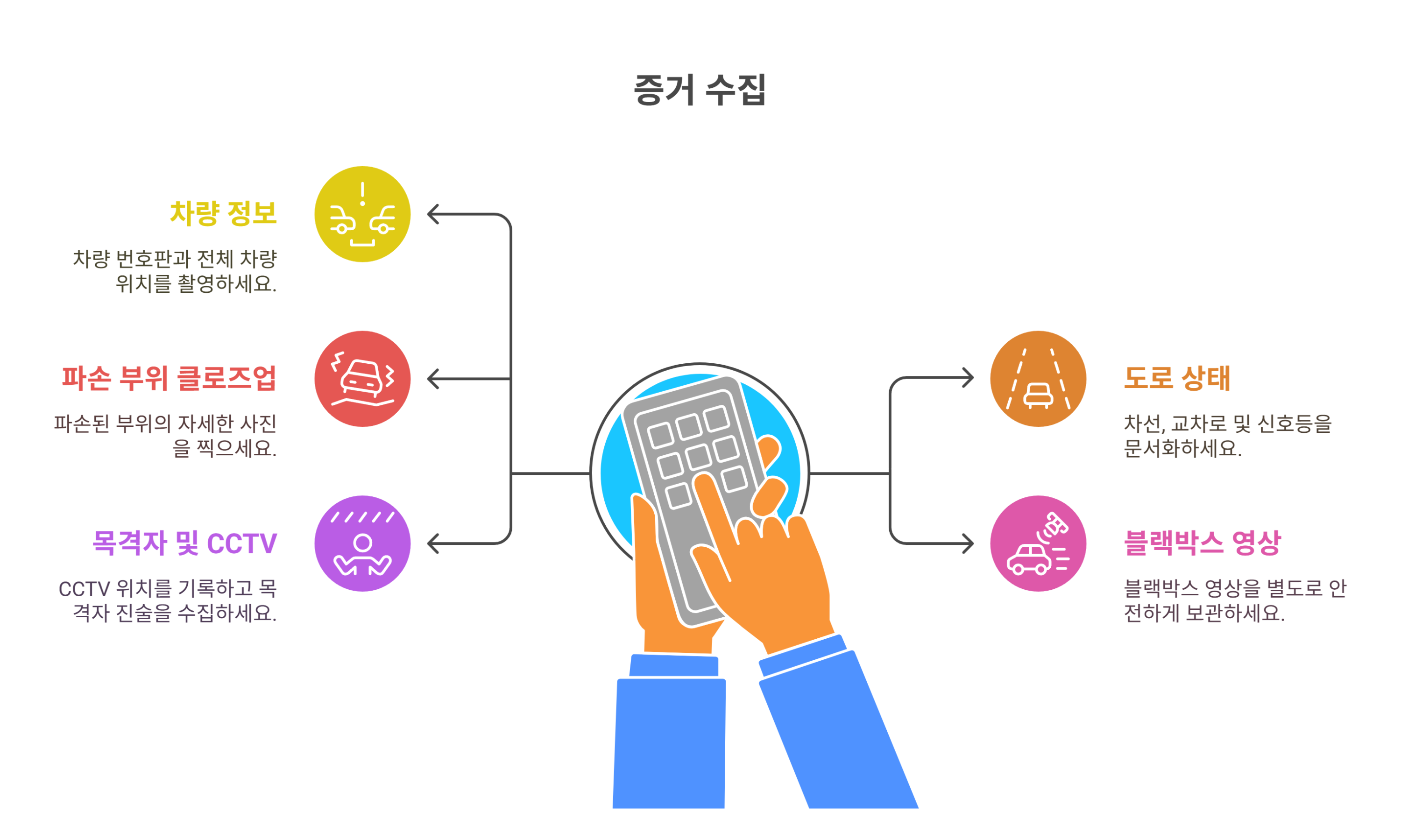 교통사고 현장 증거 확보 방법과 팁