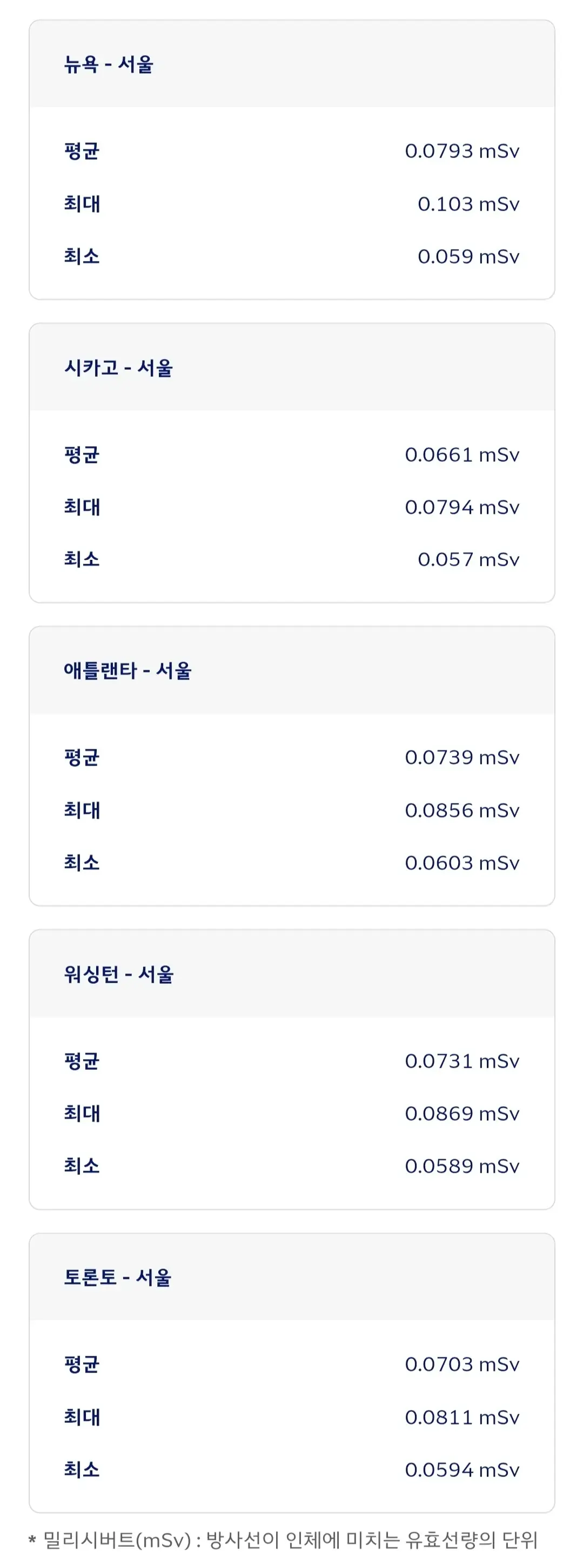 비행기 항공 여행과 우주 방사선 노출량, 영향 등 안내