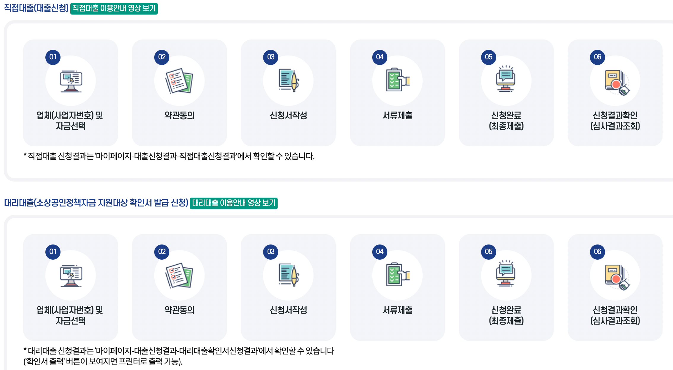 소상공인-정책자금-신청방법